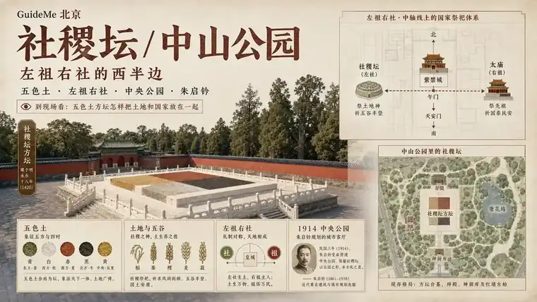 去社稷坛前先看懂这套对偶:左祖右社的